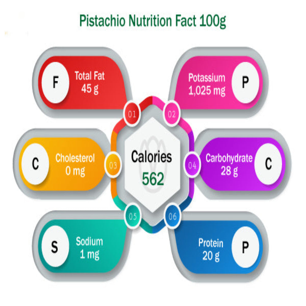 ESN Pistachio 1 kg