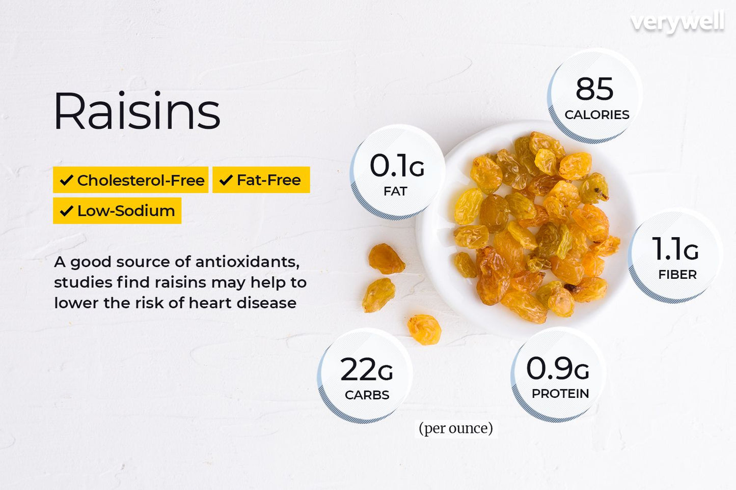 ESN Kimis (Brown Raisins) - 1 Kg Pack