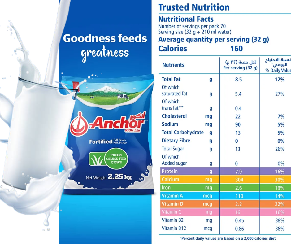 Anchor Full Cream Milk Powder Pouch 2.25 kg